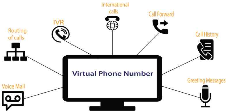 Various Advantages of Using The Business Phone System